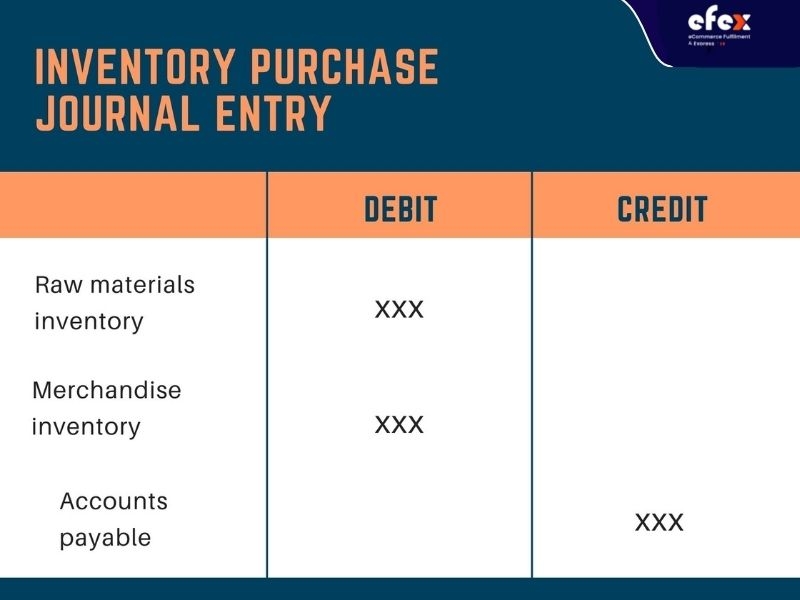 Inventory Journal Entries in Accouting: Steps And Flow