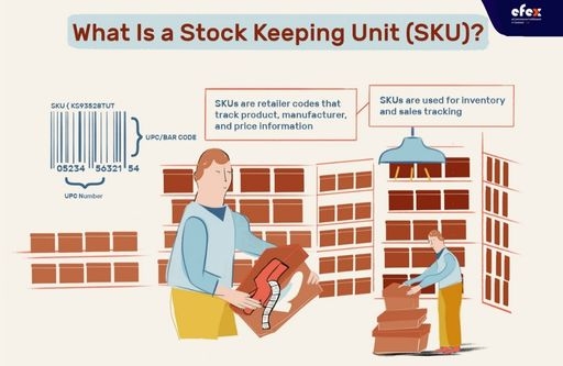 What is SKU Number? Example and Benefits