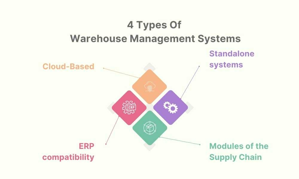 4 Distinct Types Of Warehouse Management Systems (WMS)