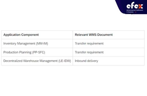 What Is Goods Receipt In SAP And How To Create 