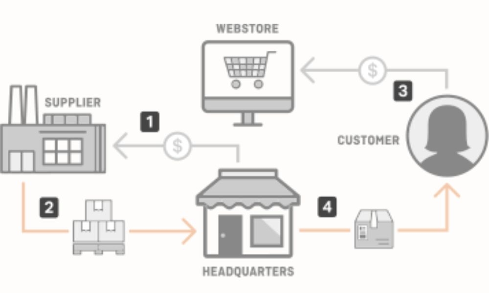 Ưu điểm của In-house Logistics