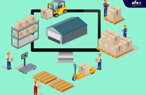 [2024] What is The Warehouse Management System (WMS)?
