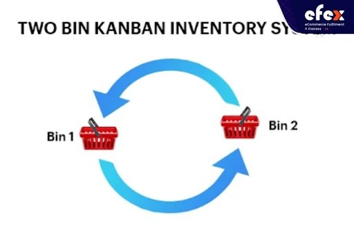 What Is A  Kanban Two-Bin System? Example And Advantage