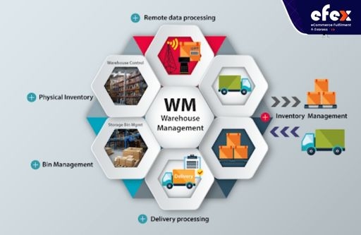 What is Warehouse Control System (WCS)?